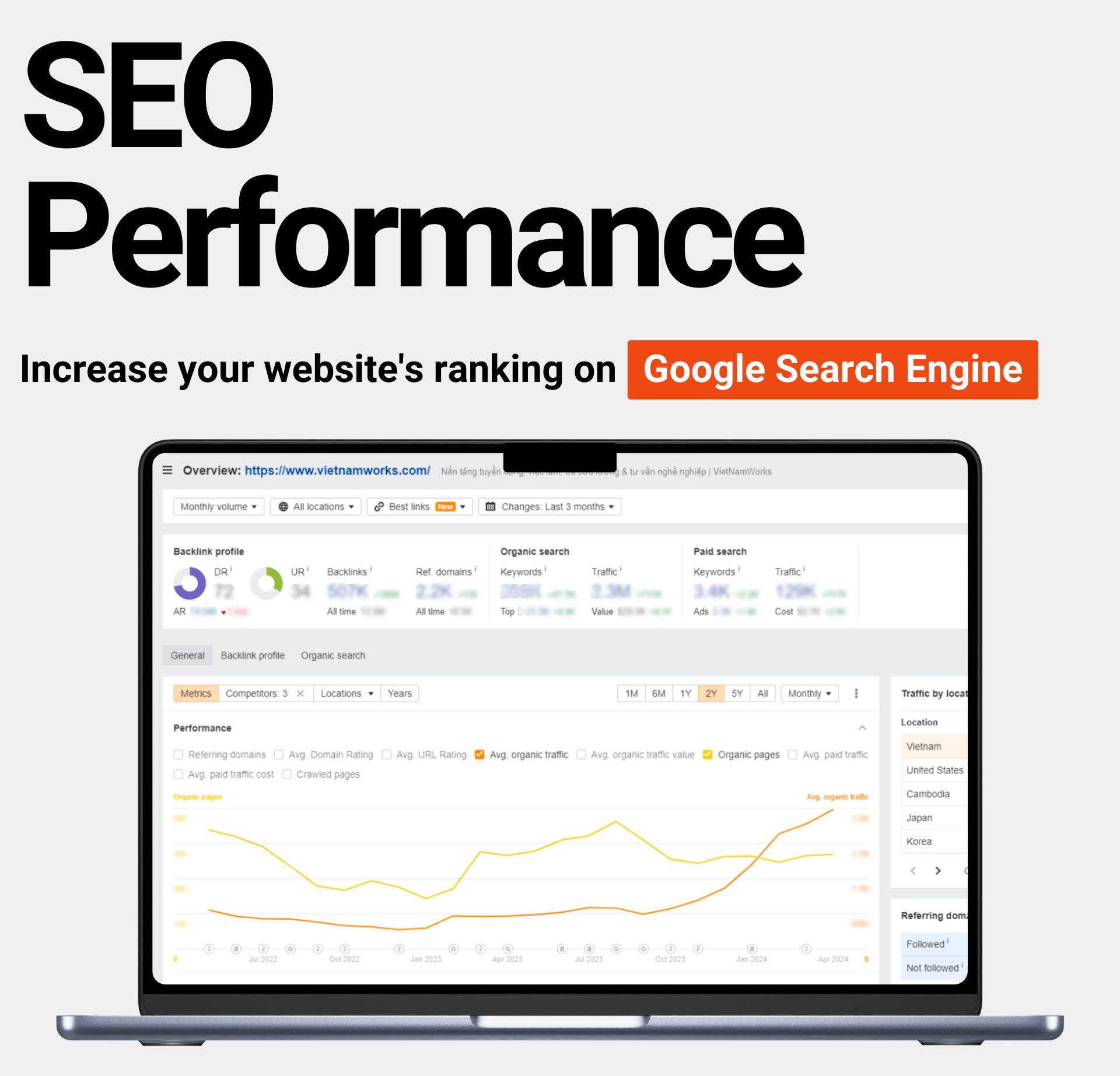 We offer weekly monitoring and monthly reports through a dynamic Live Dashboard, consolidating data from Google Analytics, Search Console, backlinks, keywords, and audit scores for effortless busi (16)