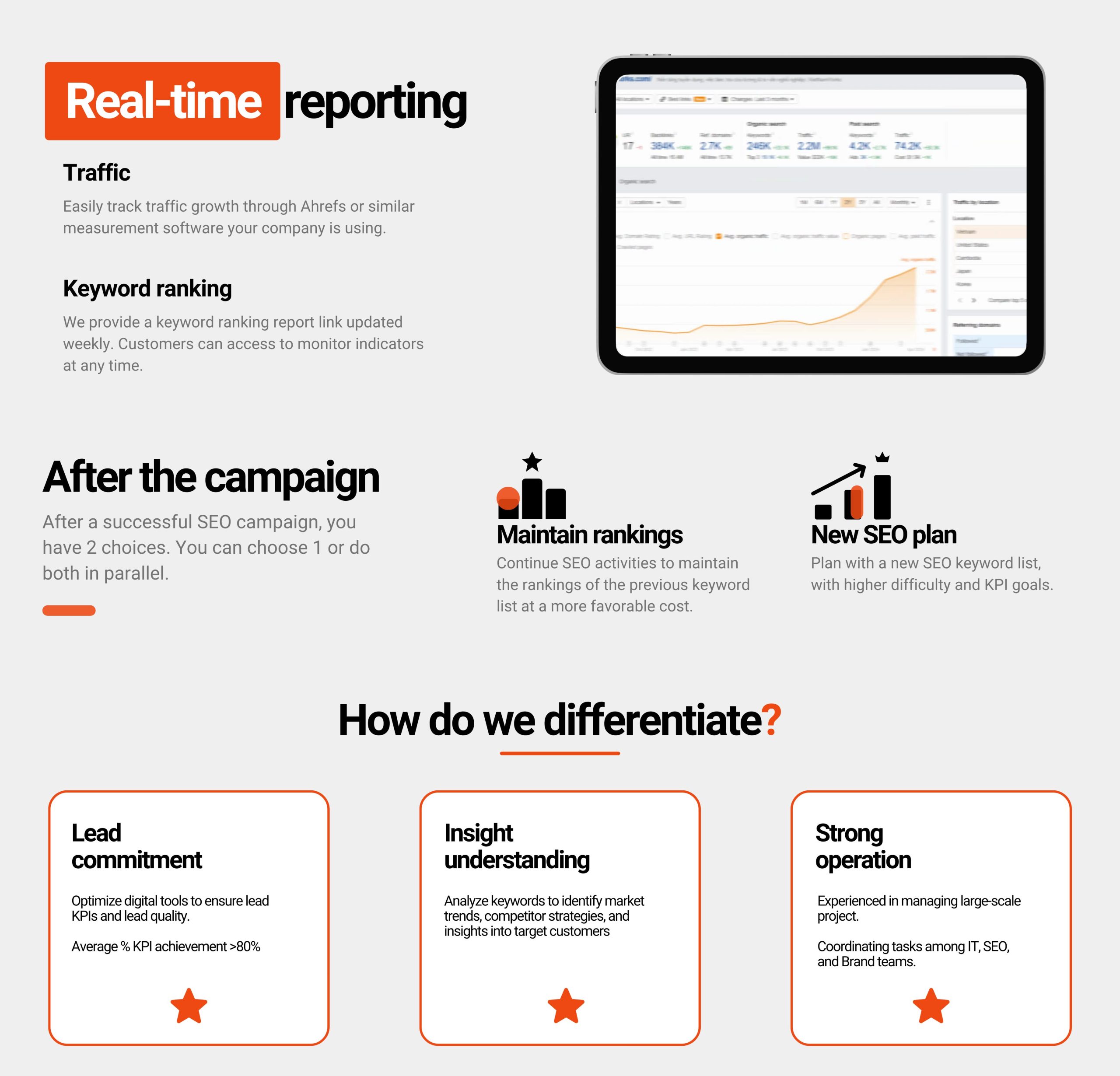 We offer weekly monitoring and monthly reports through a dynamic Live Dashboard, consolidating data from Google Analytics, Search Console, backlinks, keywords, and audit scores for effortless busi (4)