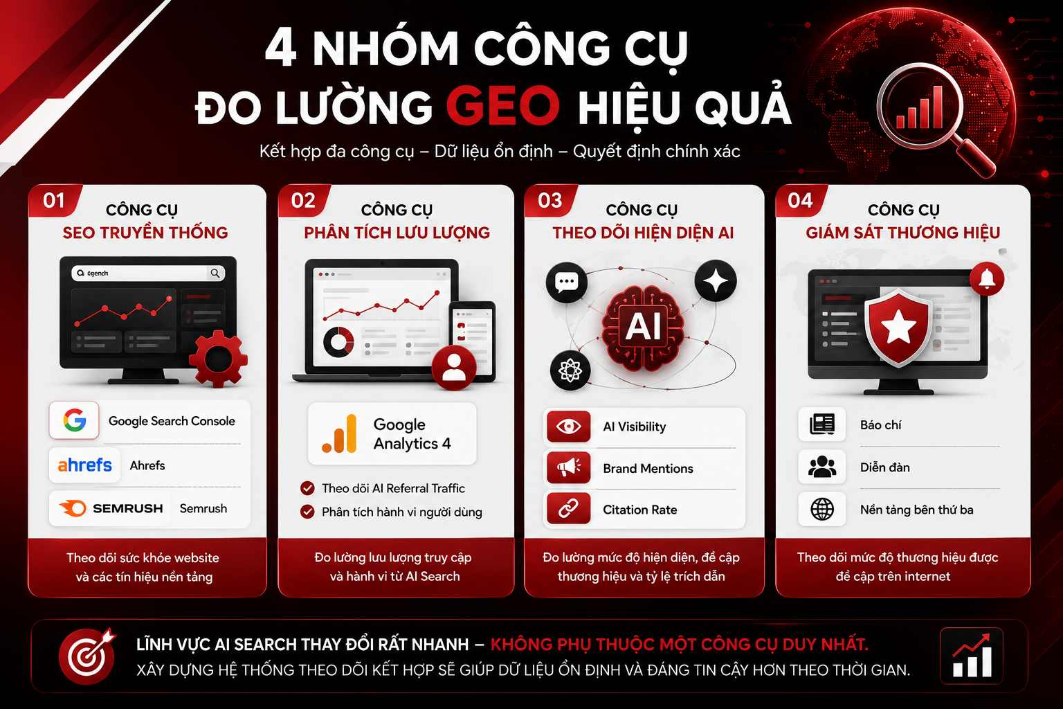 4 nhóm công cụ đo lường GEO