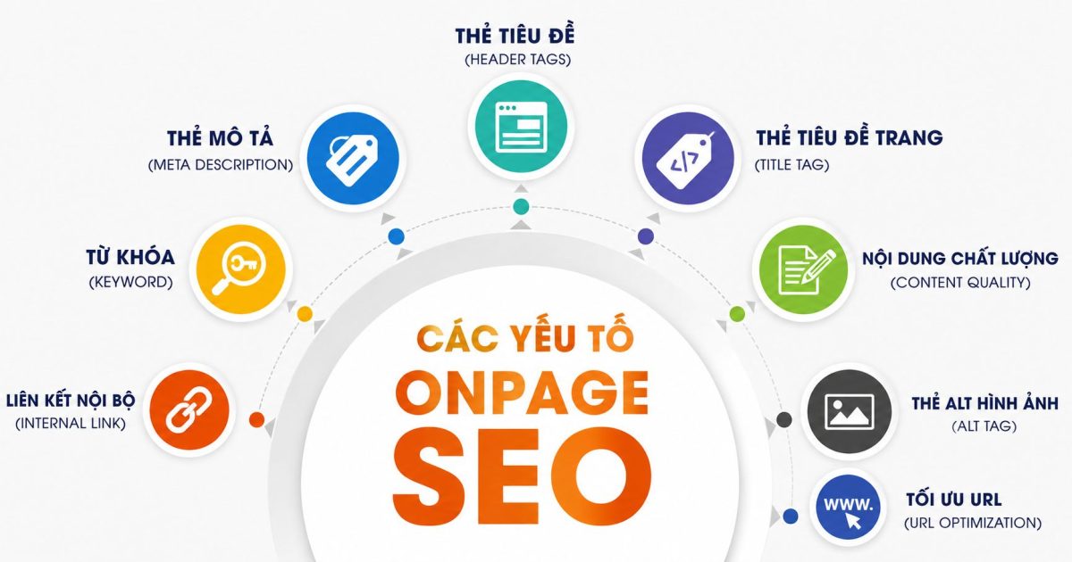 Kiểm tra các yếu tố SEO Onpage trước khi xuất bản
