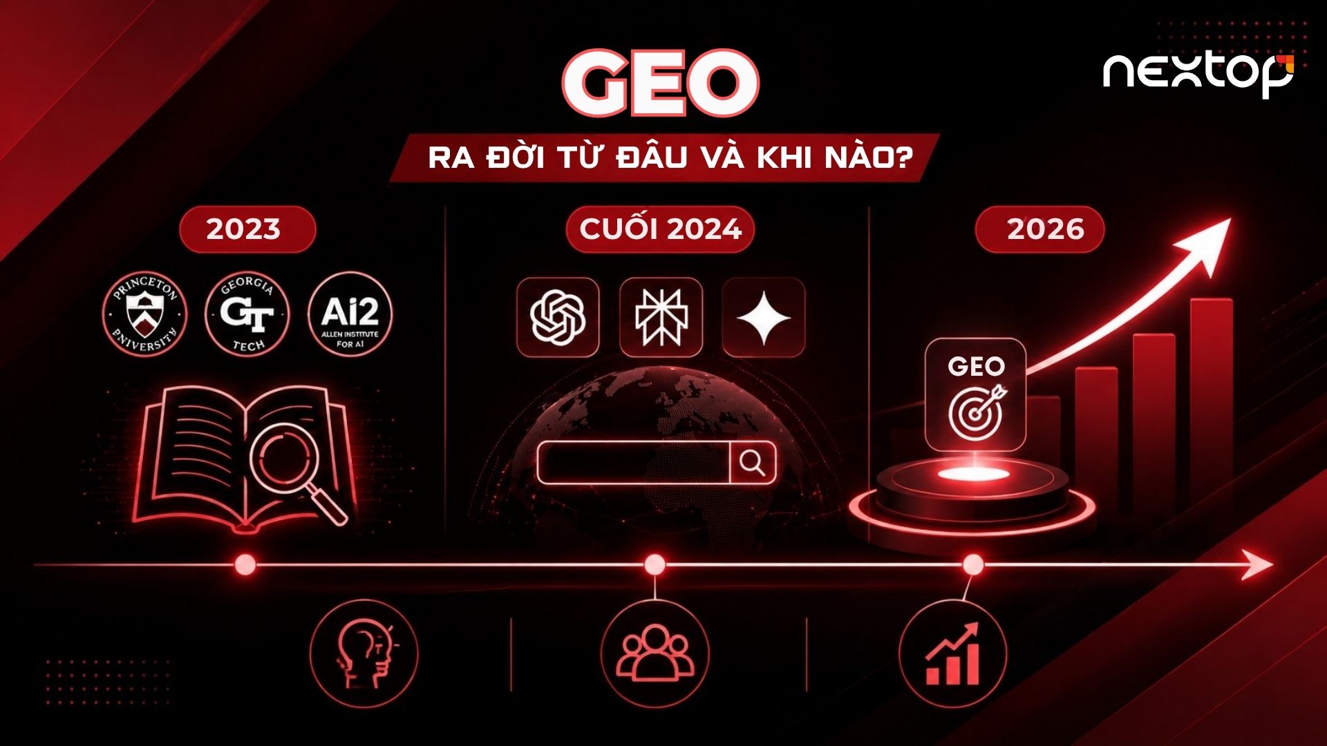 Hành trình ra đời và phát triển của GEO