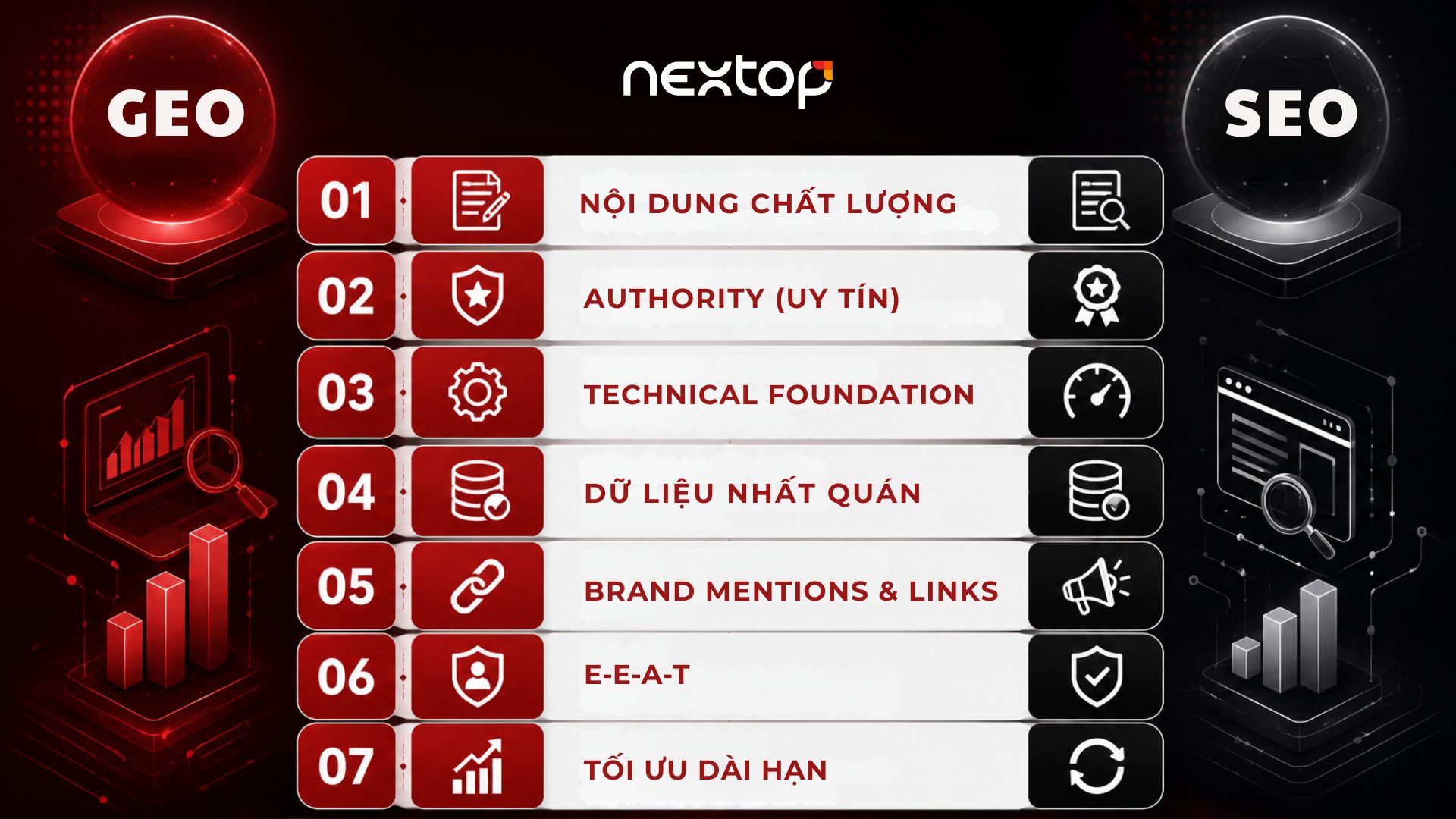 SEO và GEO có 7 điểm được xây dựng trên nhiều nguyên tắc nền tảng giống nhau