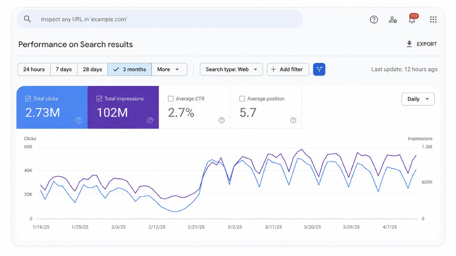 Website chuẩn SEO giúp thu hút traffic tự nhiên ổn định và giảm phụ thuộc vào quảng cáo trả phí