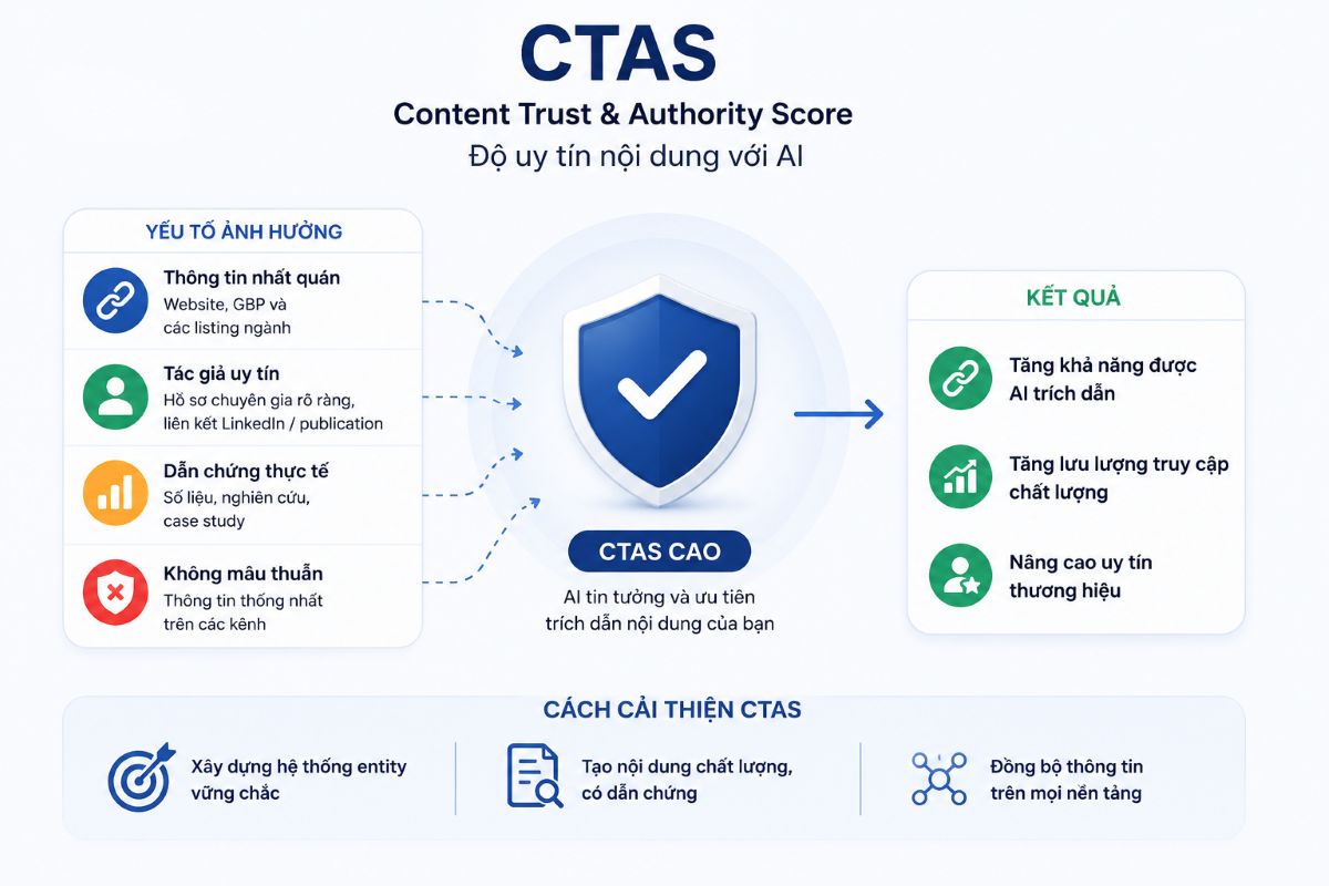 Các yếu tố giúp AI đánh giá độ tin cậy của nội dung (CTAS)