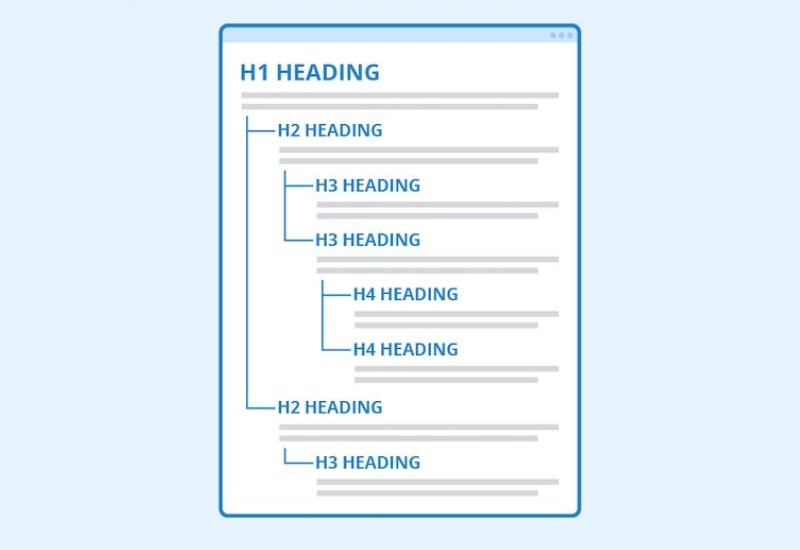 Cấu trúc heading rõ ràng là nền tảng giúp AI phân tích và hiểu nội dung bài viết hiệu quả hơn
