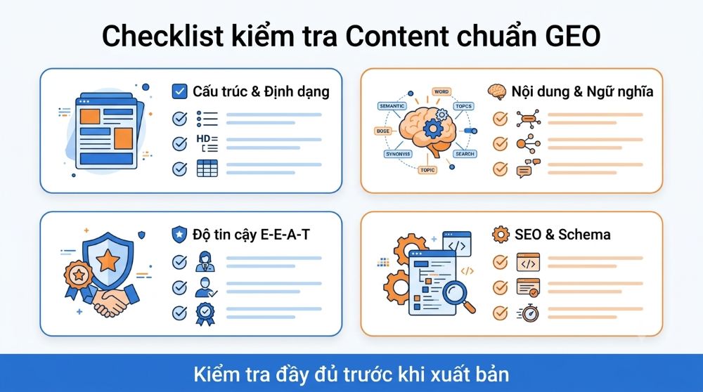 Checklist kiểm tra content chuẩn GEO trước khi xuất bản