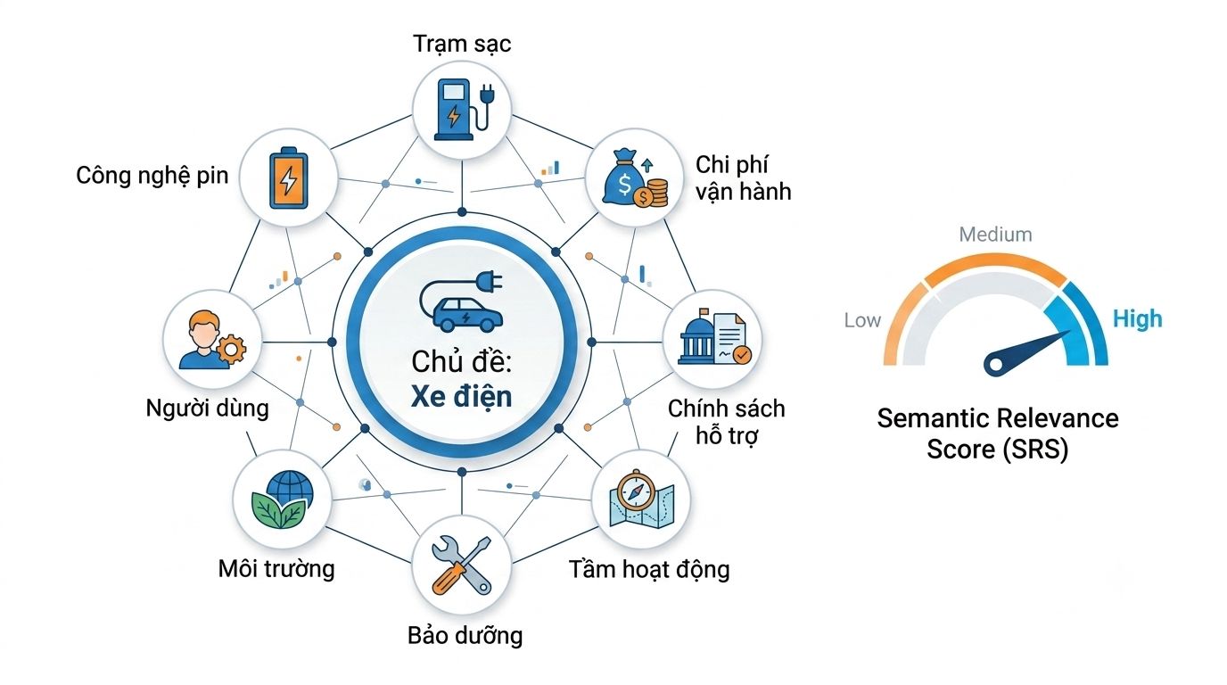 SRS càng cao, AI càng dễ hiểu và trích xuất nội dung chính xác