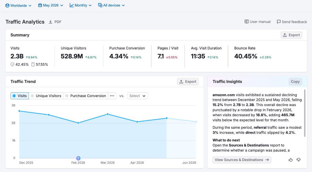 Theo dõi các chỉ số User Engagement bằng Semrush để đánh giá hiệu quả nội dung